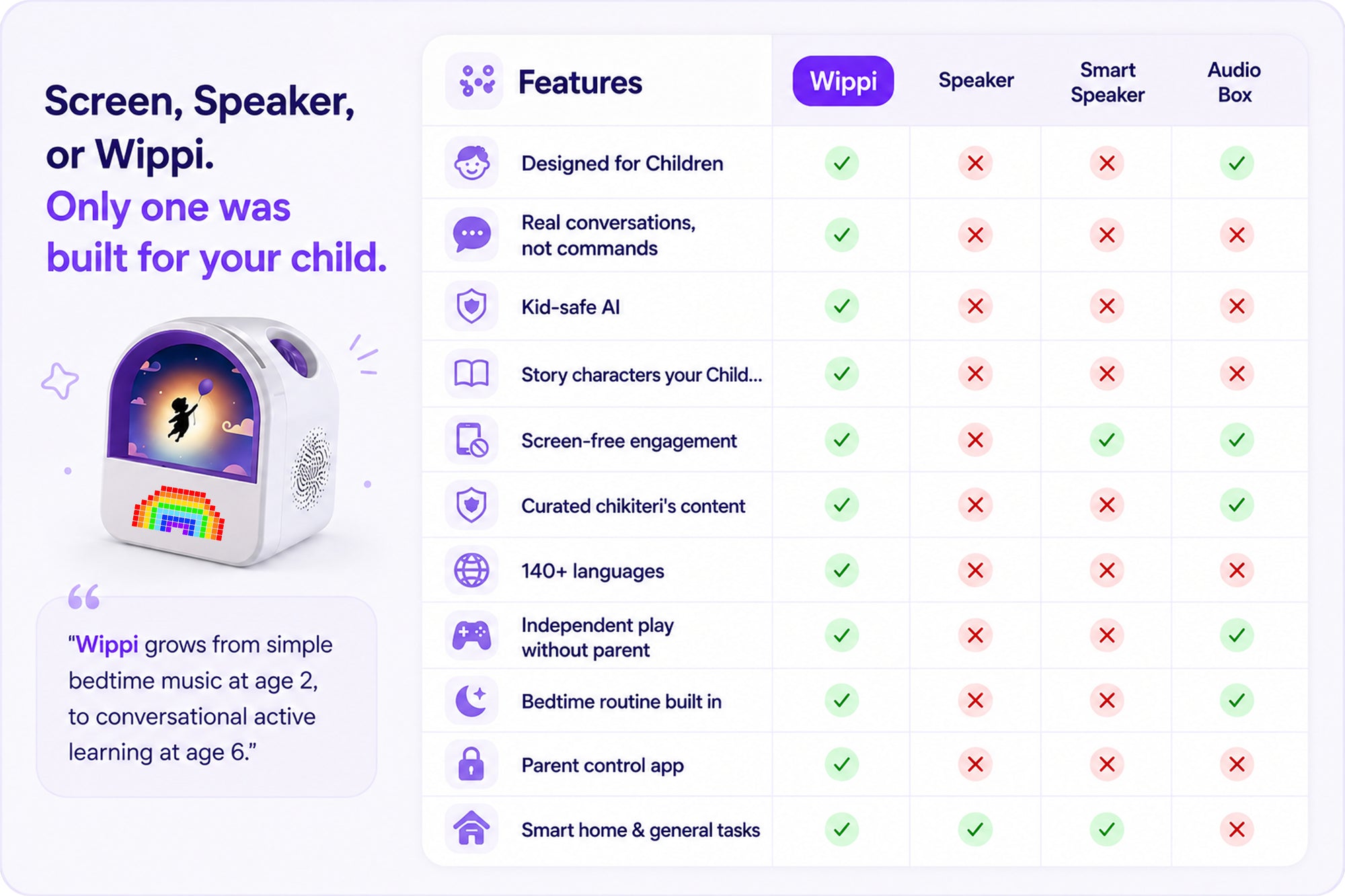 Screen, Speaker, or Wippi. Only one was built for your child.